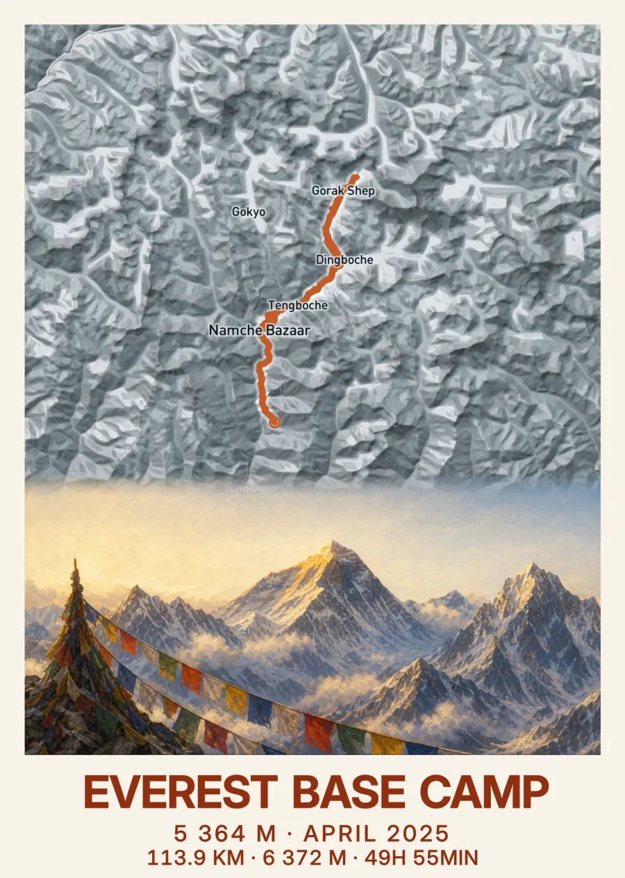 Everest-Base-Camp-Routenposter: Trekkingroute über Namche Bazaar auf Reliefkarte, darunter Gebetsfahnen vor dem Himalaya
